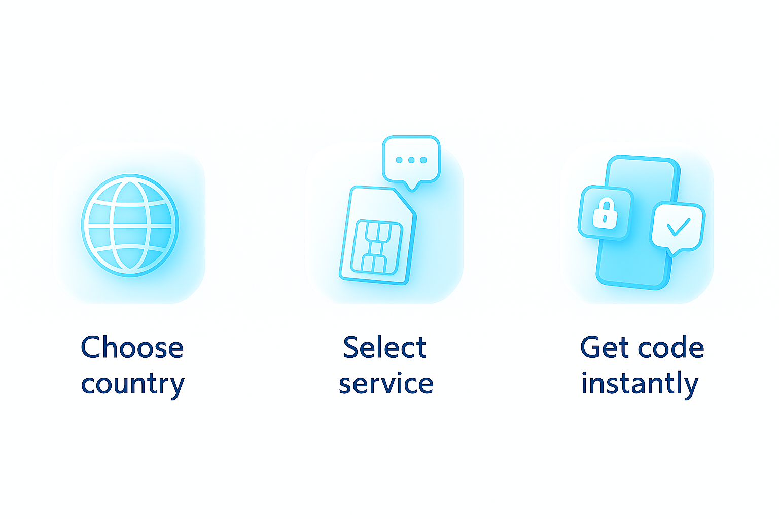 Illustration showing three-step process for receiving SMS online: choose country, select service, and get code instantly